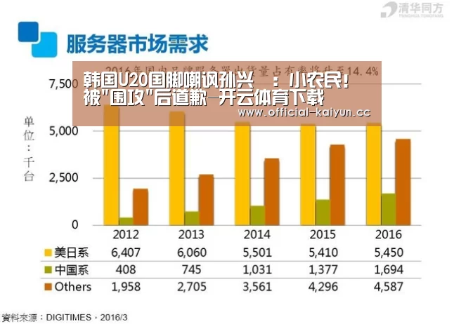 韩国U20国脚嘲讽孙兴慜:小农民!被围攻后道歉-开云体育下载(图1) 开云体育